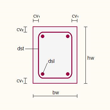 Dimensionering betongbalk